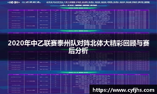2020年中乙联赛泰州队对阵北体大精彩回顾与赛后分析